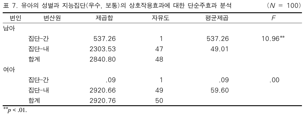 BOJGB2_2019_v15n1_15_t0011.png 이미지