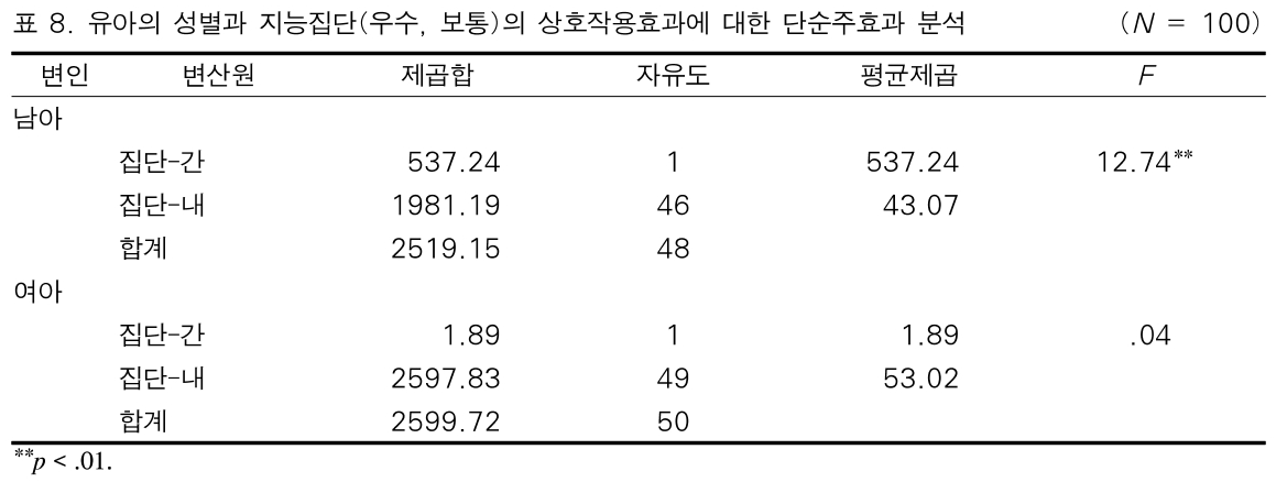 BOJGB2_2019_v15n1_15_t0012.png 이미지