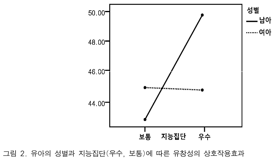 BOJGB2_2019_v15n1_15_f0002.png 이미지