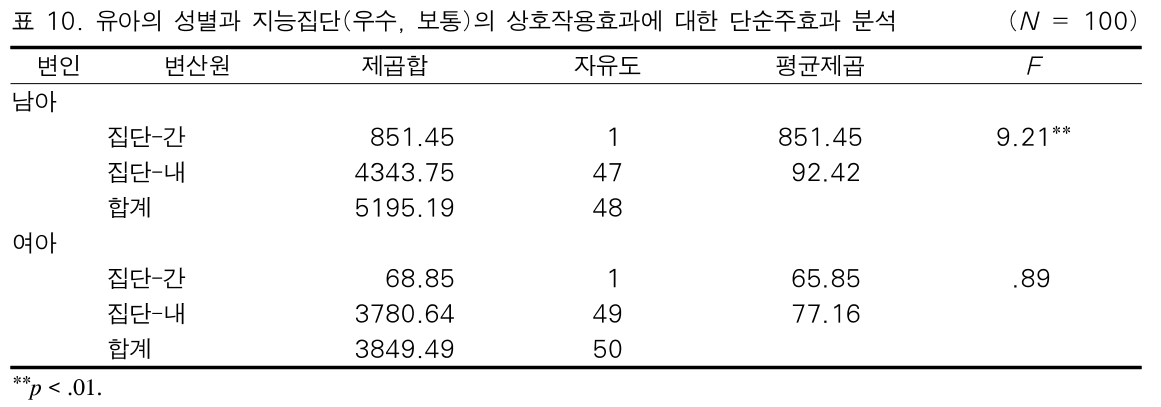 BOJGB2_2019_v15n1_15_t0015.png 이미지