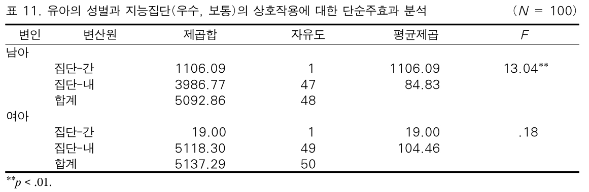 BOJGB2_2019_v15n1_15_t0016.png 이미지