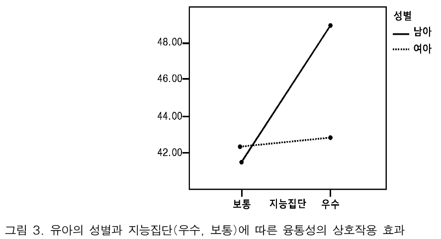 BOJGB2_2019_v15n1_15_f0003.png 이미지