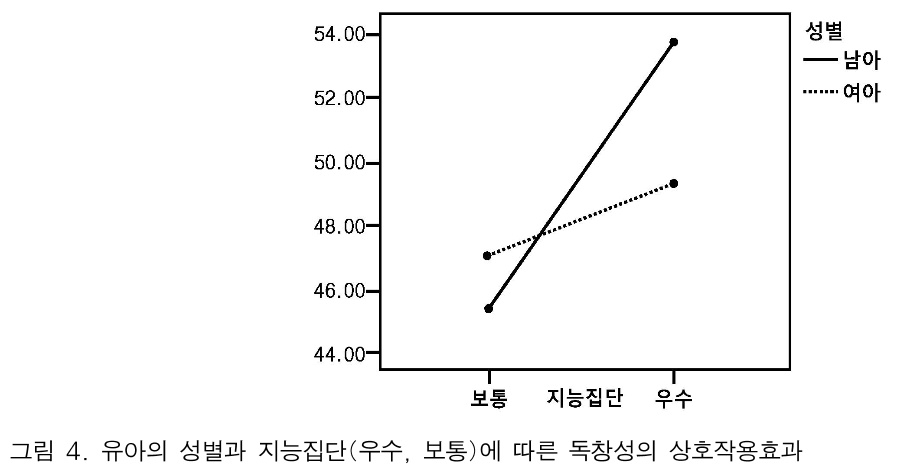 BOJGB2_2019_v15n1_15_f0004.png 이미지