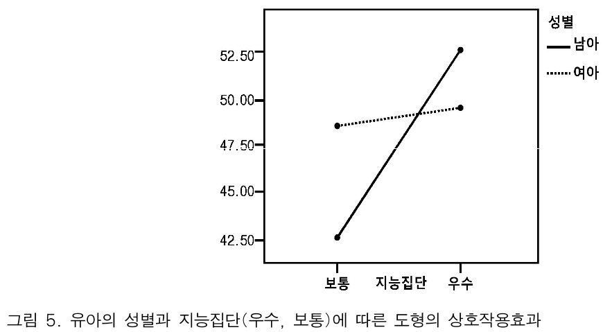 BOJGB2_2019_v15n1_15_f0005.png 이미지