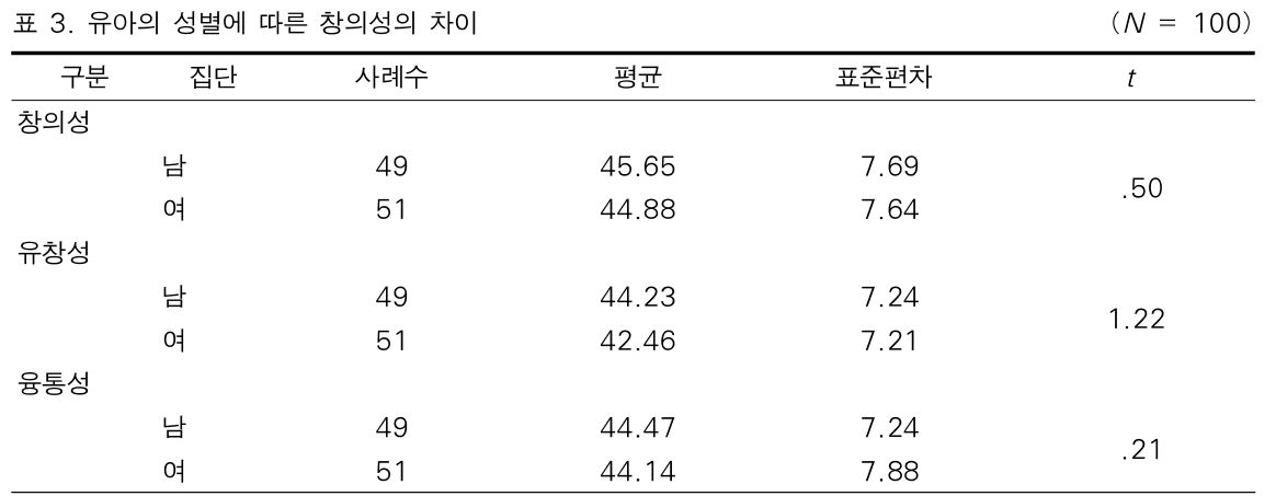 BOJGB2_2019_v15n1_15_t0003.png 이미지