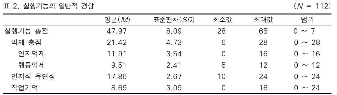 BOJGB2_2019_v15n1_37_t0002.png 이미지