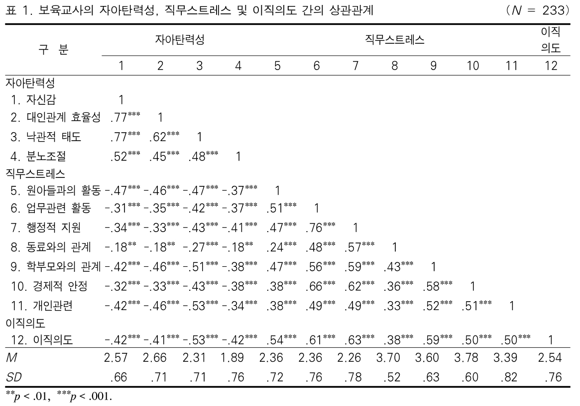 BOJGB2_2019_v15n1_75_t0001.png 이미지