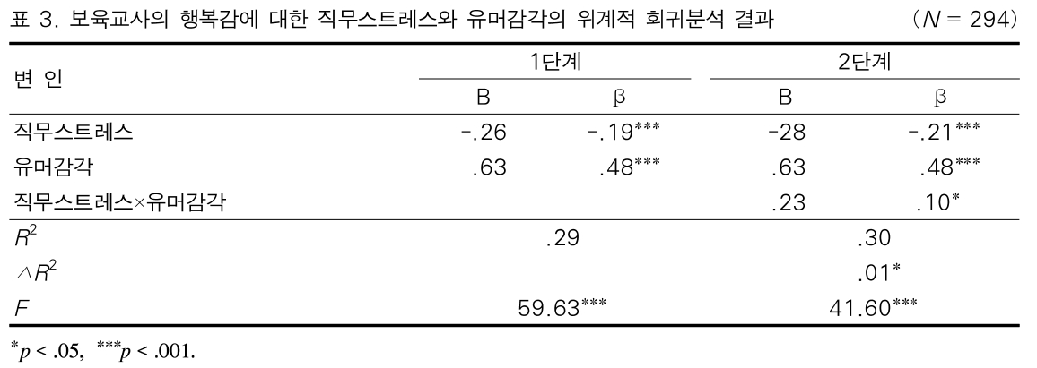 BOJGB2_2019_v15n1_91_t0004.png 이미지