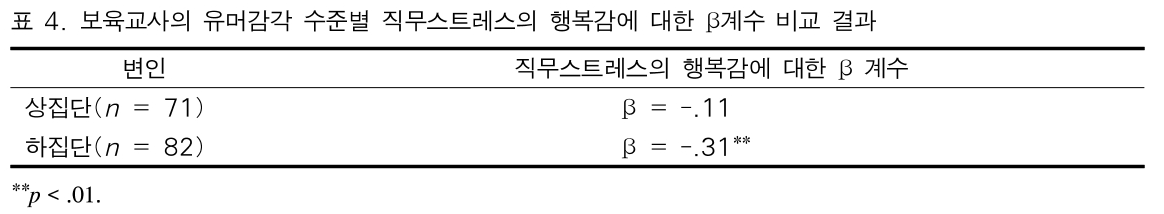 BOJGB2_2019_v15n1_91_t0005.png 이미지