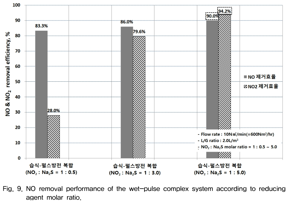 KKOSBF_2019_v15n1_1_f0009.png 이미지