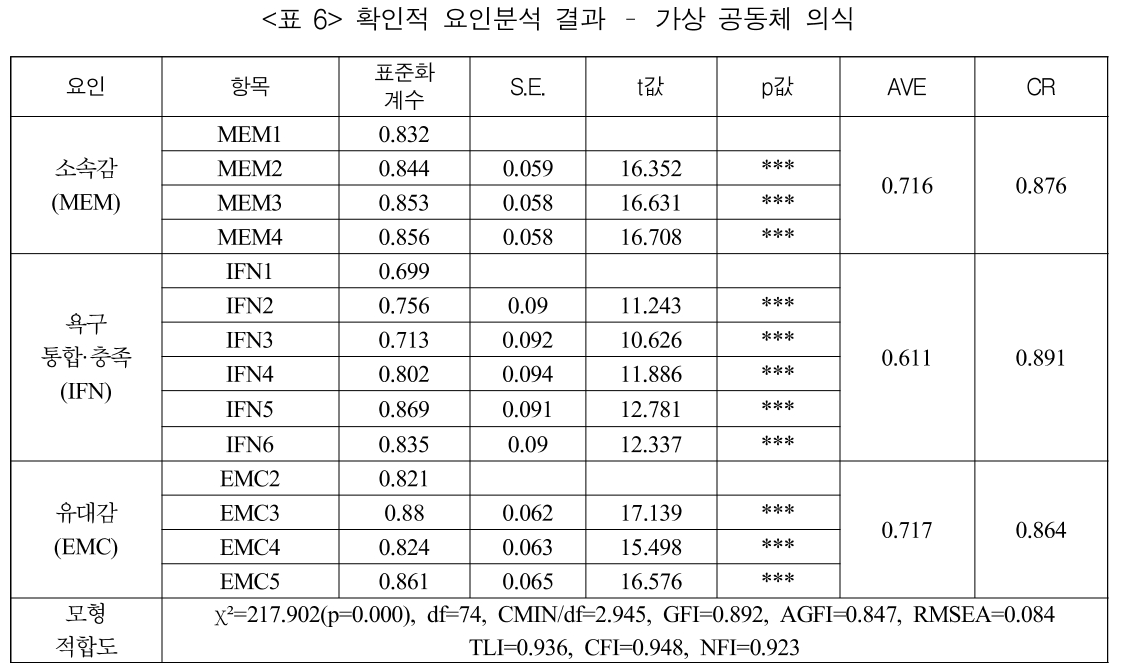 JBSTB0_2019_v28n1_41_t0006.png 이미지