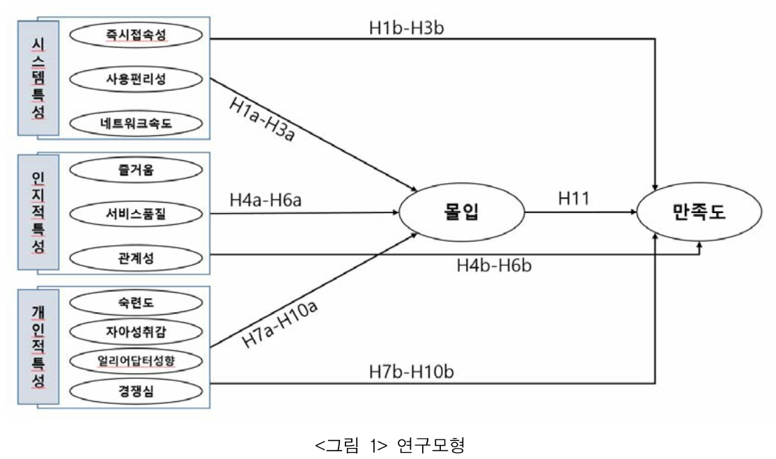 JBSTB0_2019_v28n1_183_f0001.png 이미지