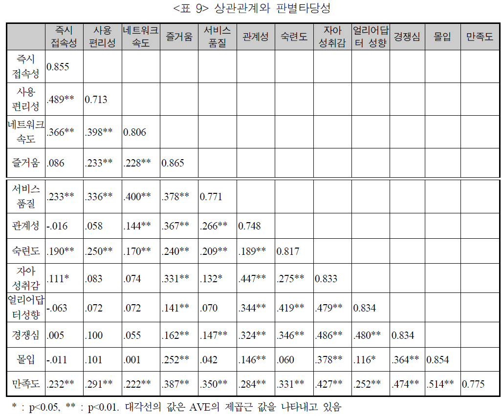 JBSTB0_2019_v28n1_183_t0009.png 이미지