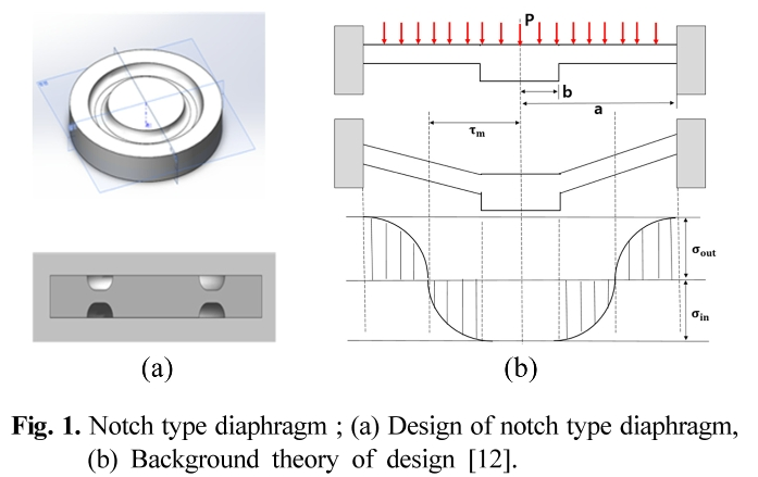 HSSHBT_2019_v28n1_58_f0001.png 이미지