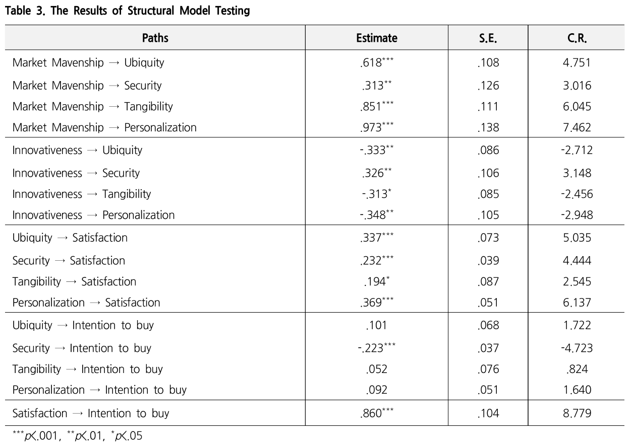 HGPSBI_2019_v23n1_89_t0003.png 이미지