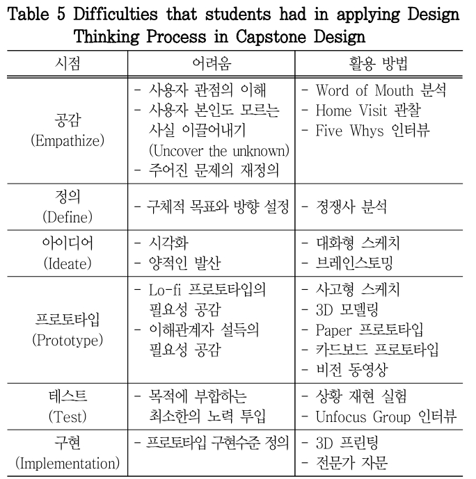 KHKOCH_2019_v22n2_61_t0005.png 이미지