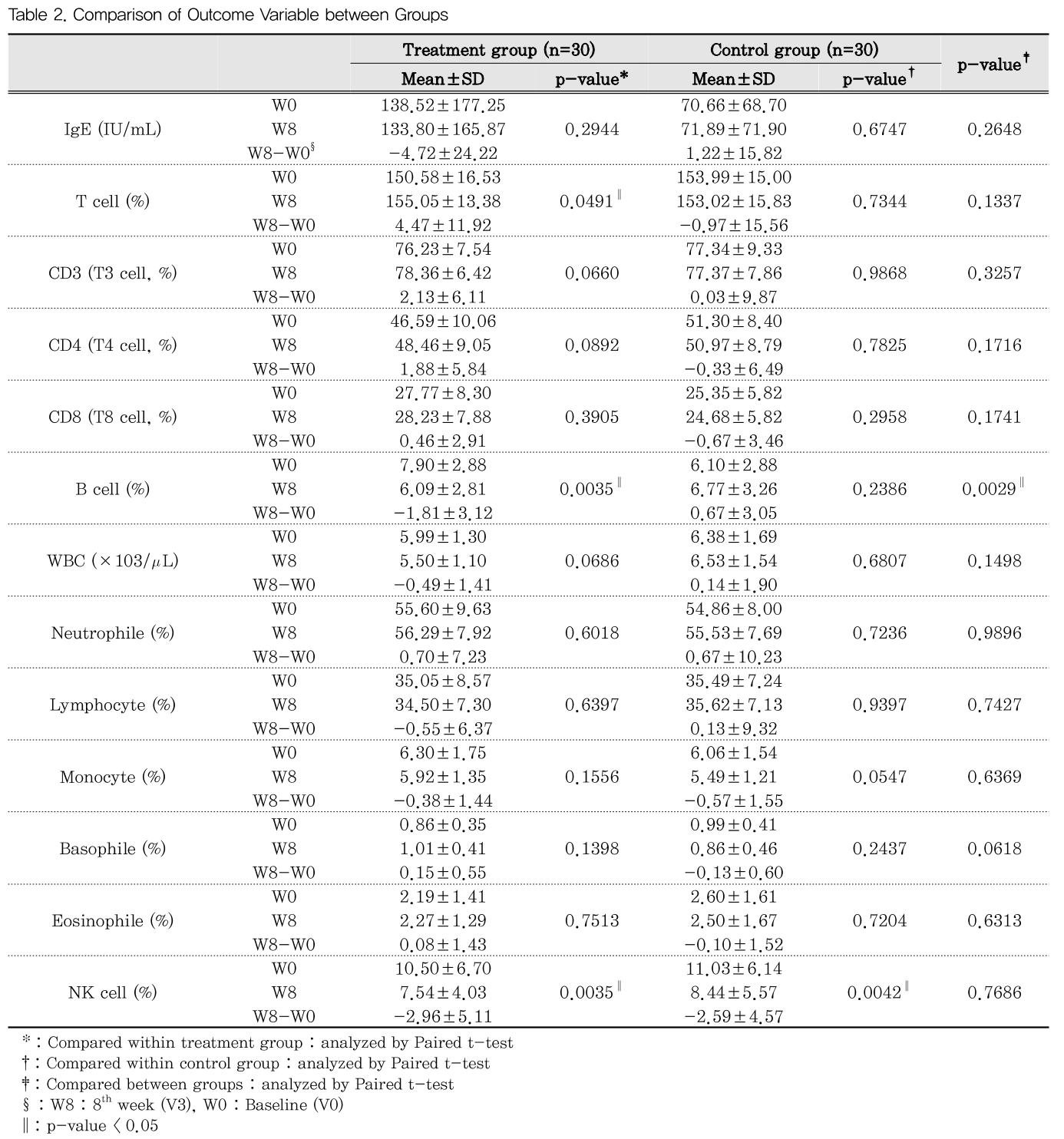 DHBCBU_2019_v34n1_13_t0002.png 이미지