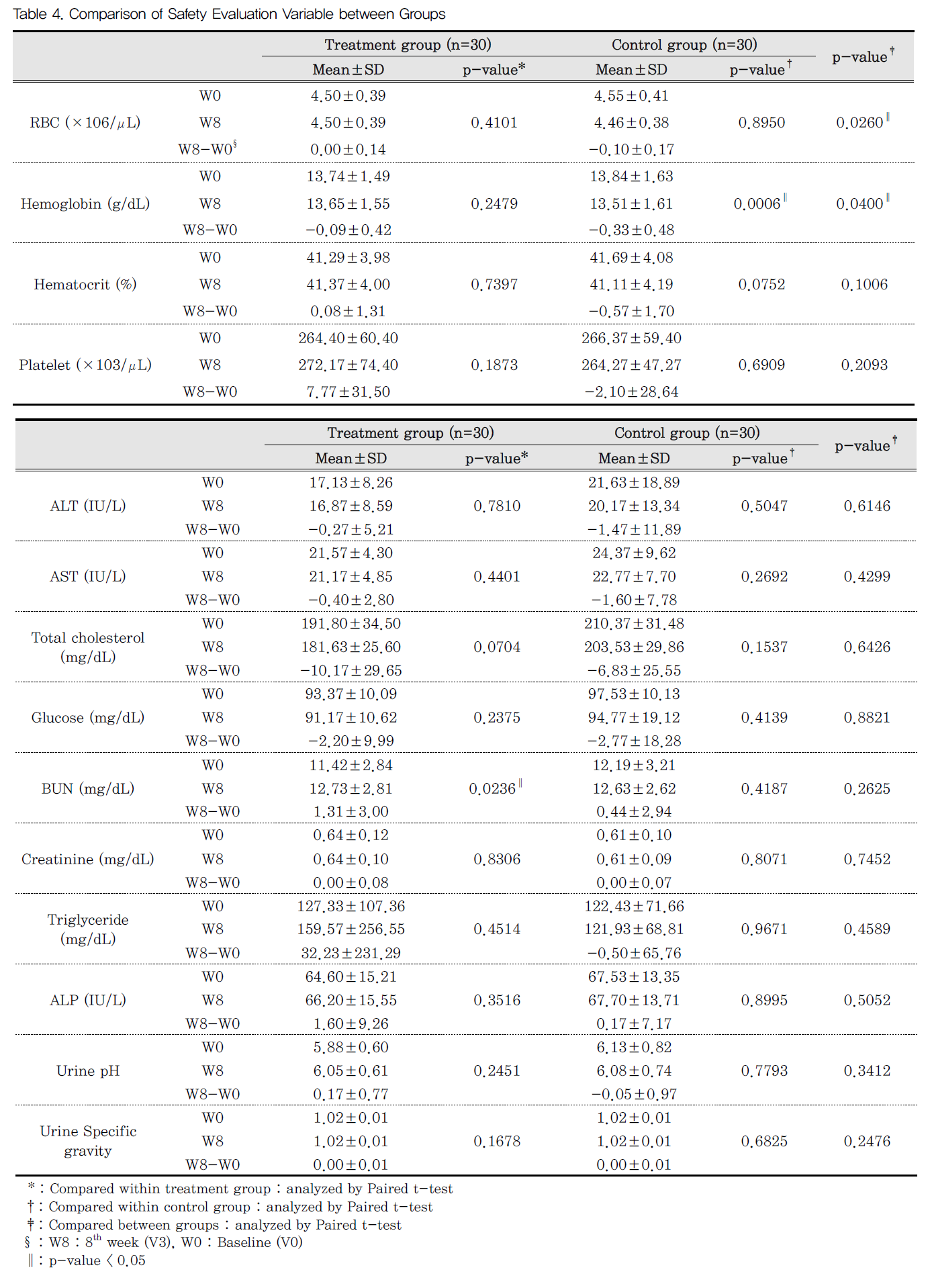 DHBCBU_2019_v34n1_13_t0004.png 이미지