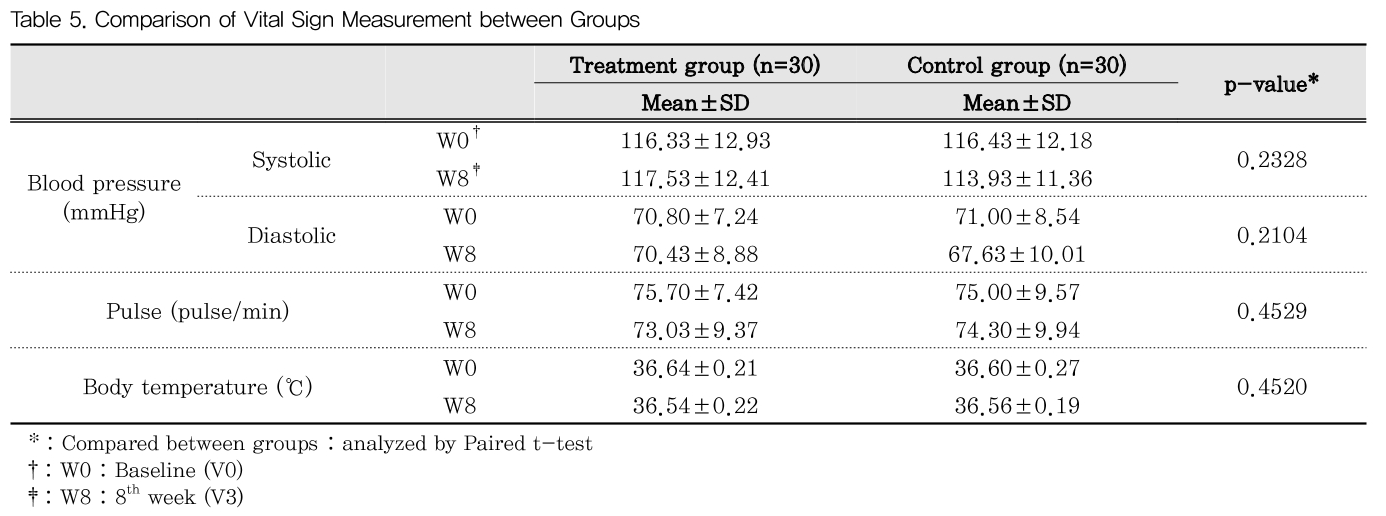 DHBCBU_2019_v34n1_13_t0005.png 이미지