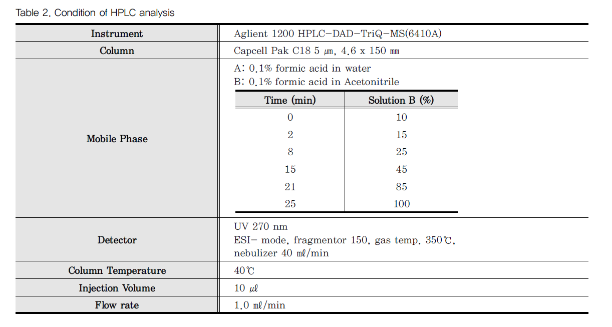 DHBCBU_2019_v34n2_67_t0002.png 이미지