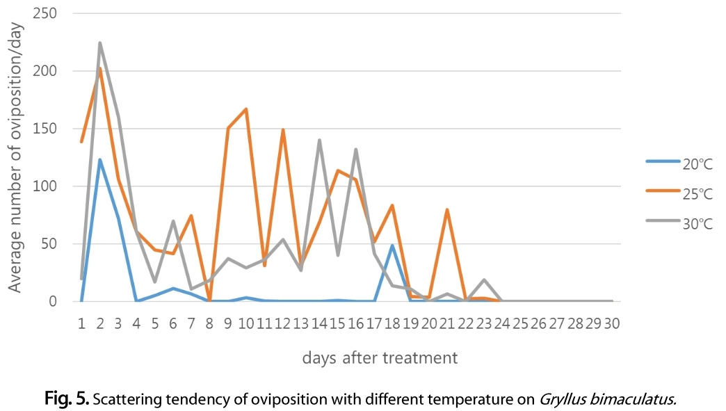 OOGCBV_2019_v58n1_69_f0005.png 이미지