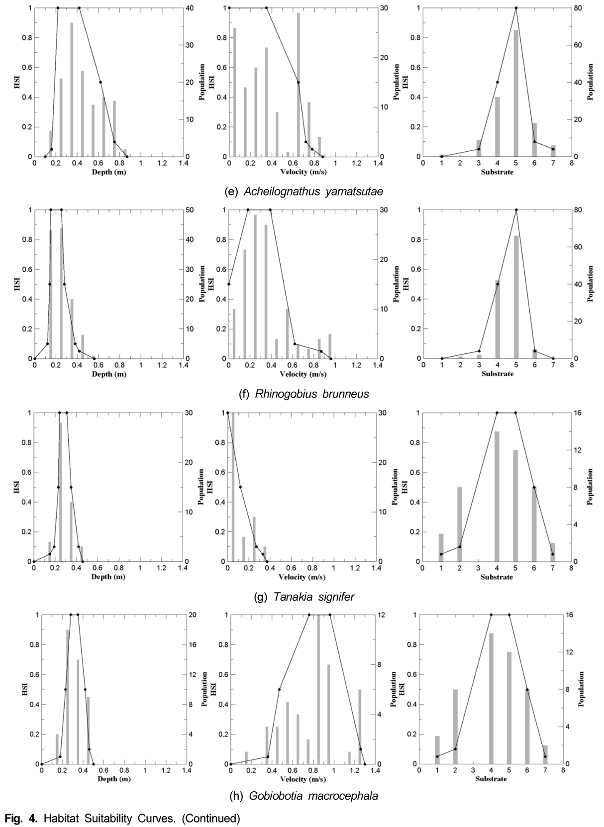 OOSTBJ_2019_v6n1_1_f0005.png 이미지