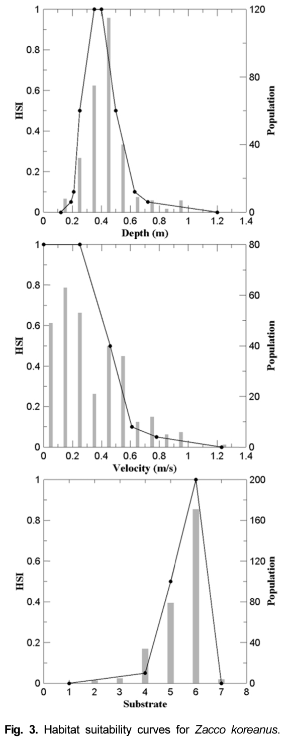 OOSTBJ_2019_v6n1_58_f0003.png 이미지