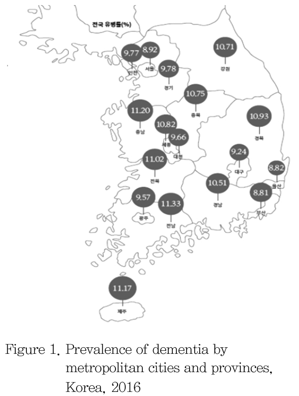 NCOHBS_2019_v44n1_11_f0001.png 이미지