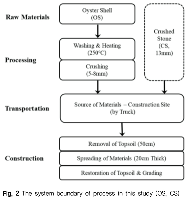 NGHHCI_2019_v61n1_85_f0002.png 이미지