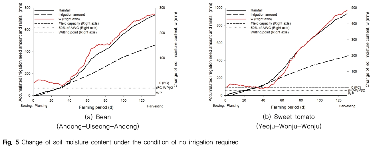 NGHHCI_2019_v61n1_121_f0005.png 이미지