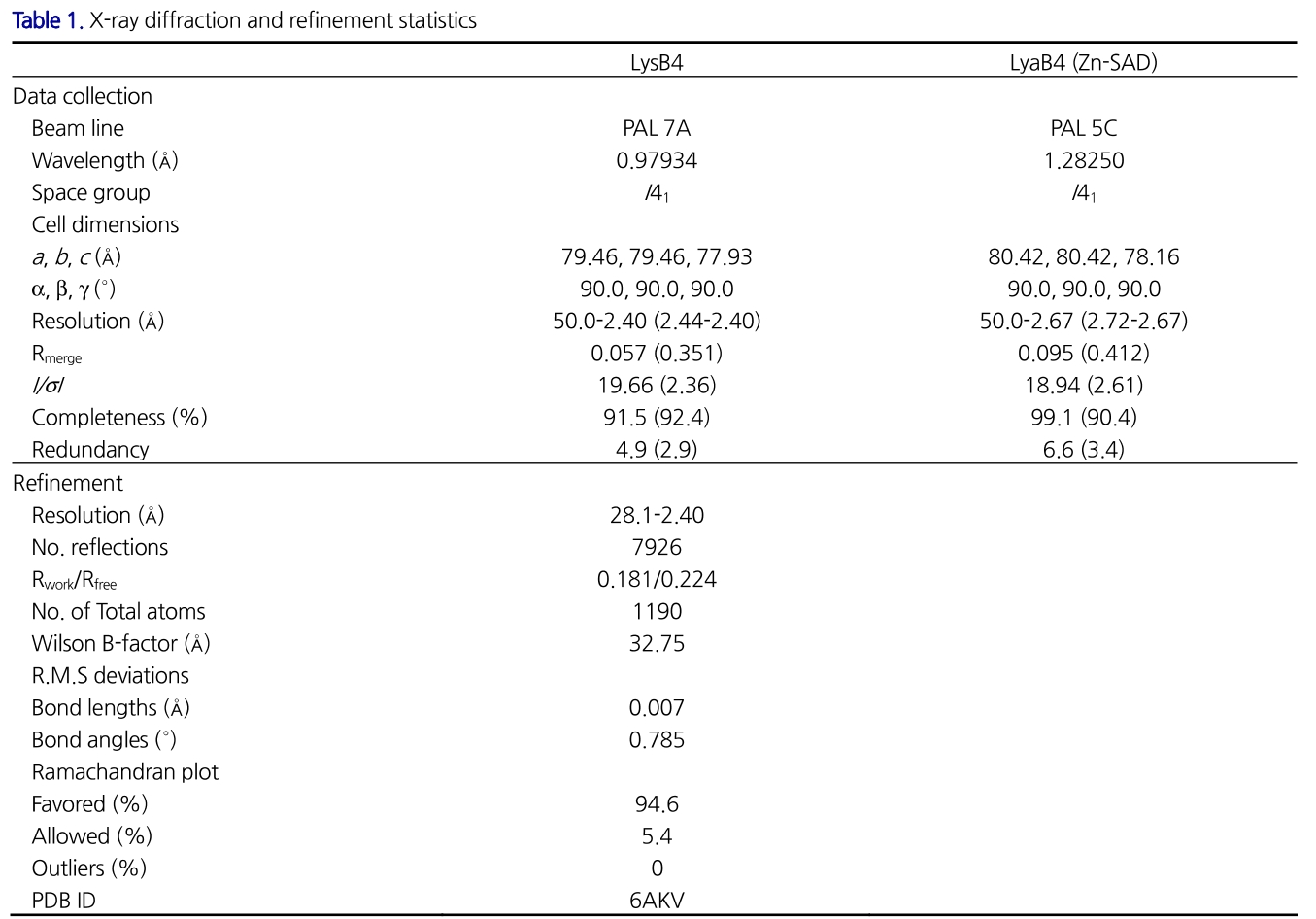 E1BJB7_2019_v42n1_79_t0001.png 이미지