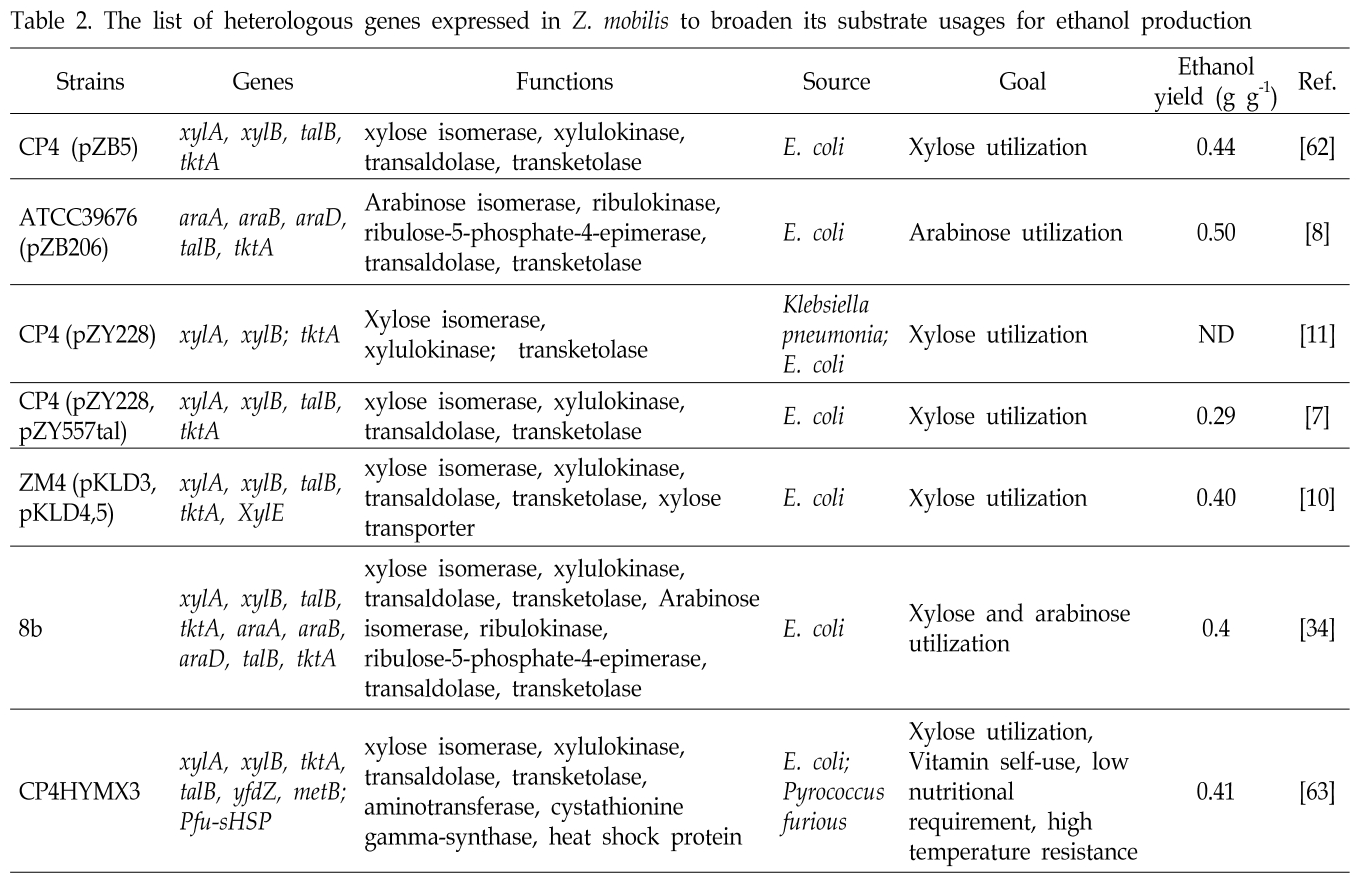 SMGHBM_2019_v29n1_135_t0002.png 이미지