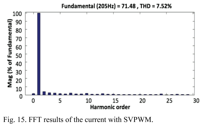 E1PWAX_2019_v19n1_146_f0015.png 이미지