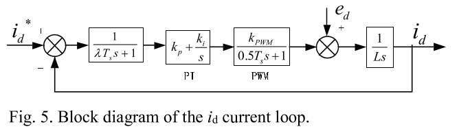 E1PWAX_2019_v19n1_179_f0005.png 이미지