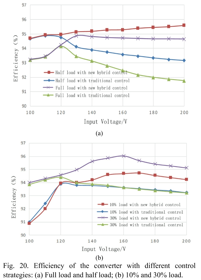 E1PWAX_2019_v19n1_201_f0019.png 이미지