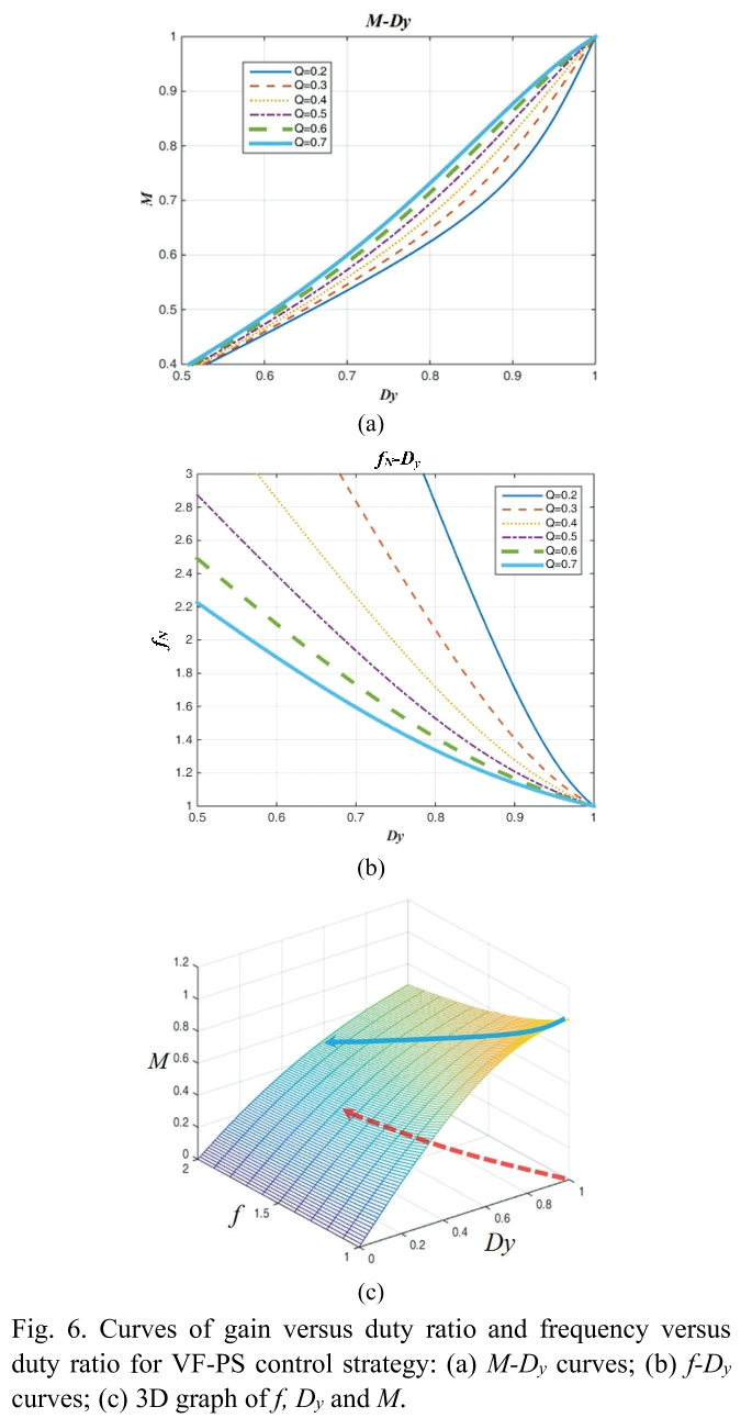 E1PWAX_2019_v19n1_201_f0006.png 이미지