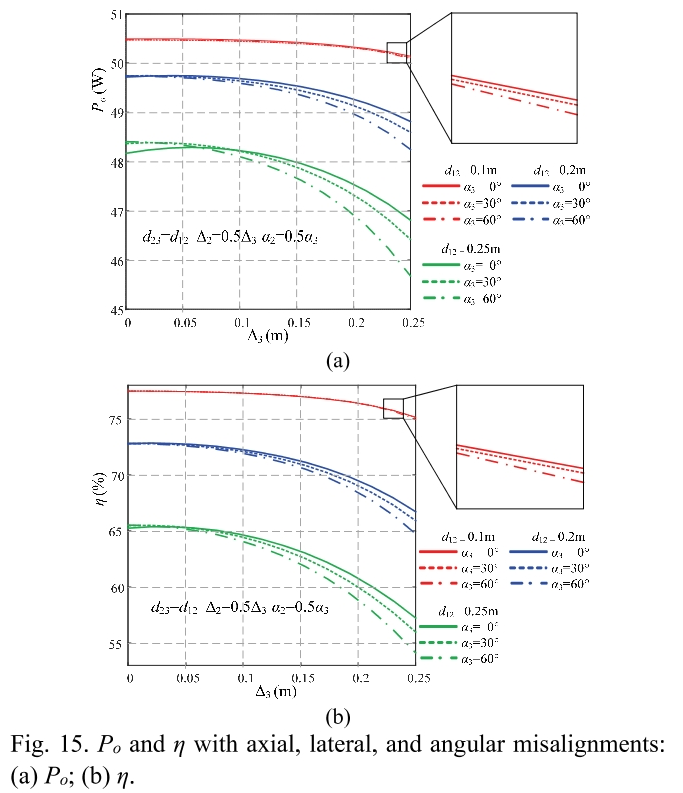 E1PWAX_2019_v19n1_211_f0015.png 이미지