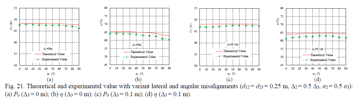 E1PWAX_2019_v19n1_211_f0022.png 이미지