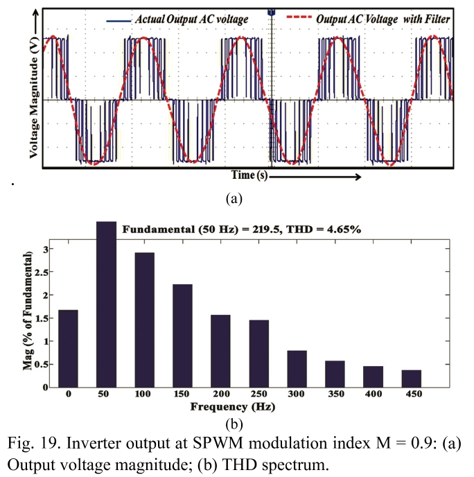 E1PWAX_2019_v19n1_220_f0020.png 이미지