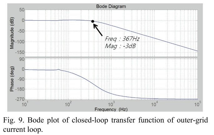 E1PWAX_2019_v19n1_254_f0009.png 이미지