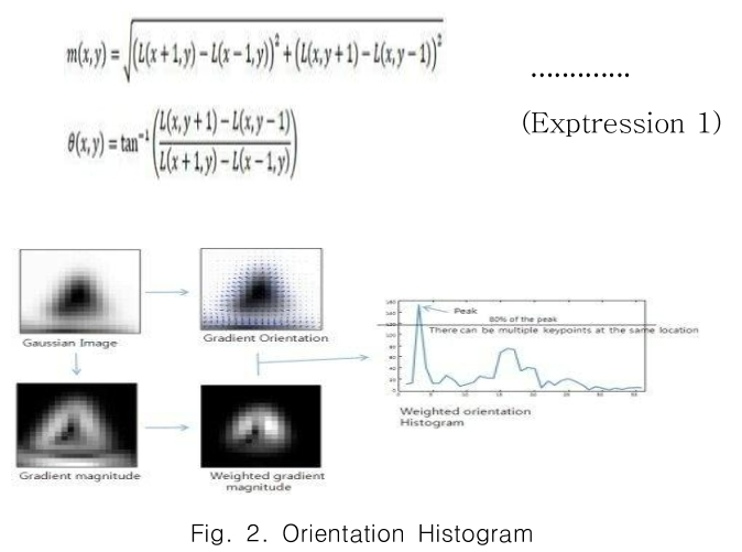 CPTSCQ_2019_v24n1_57_f0002.png 이미지