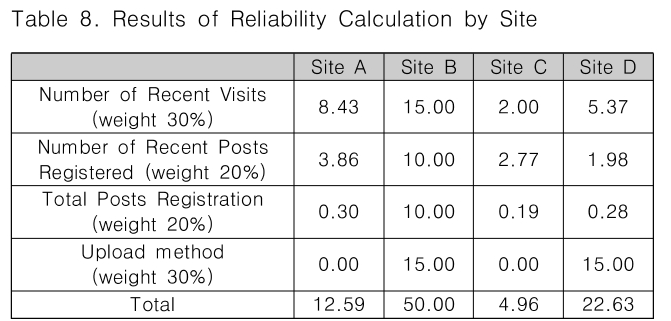 CPTSCQ_2019_v24n1_57_t0008.png 이미지