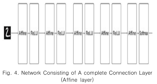 CPTSCQ_2019_v24n1_57_f0004.png 이미지