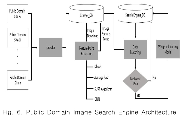 CPTSCQ_2019_v24n1_57_f0006.png 이미지