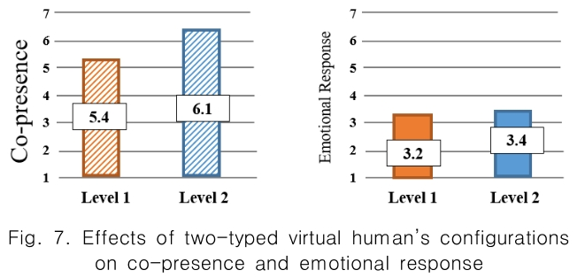 CPTSCQ_2019_v24n1_67_f0007.png 이미지