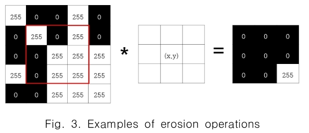 CPTSCQ_2019_v24n1_73_f0003.png 이미지