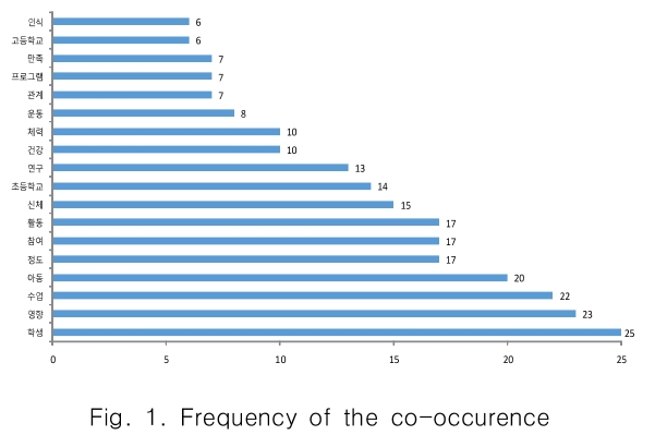 CPTSCQ_2019_v24n1_151_f0002.png 이미지