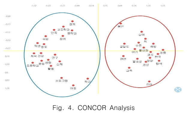 CPTSCQ_2019_v24n1_151_f0004.png 이미지