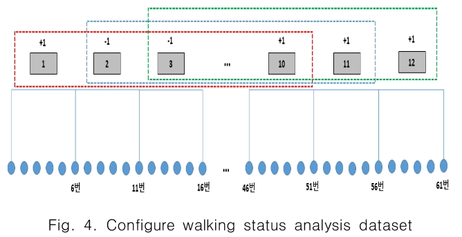 CPTSCQ_2019_v24n1_159_f0004.png 이미지