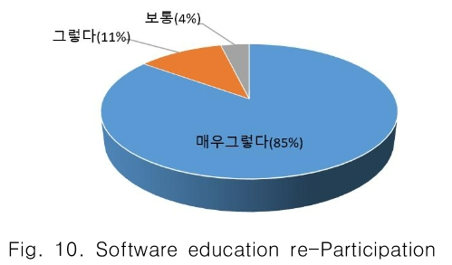 CPTSCQ_2019_v24n1_239_f0010.png 이미지